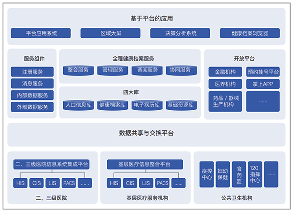 2022官網健康大腦區域醫療圖1壓縮.png