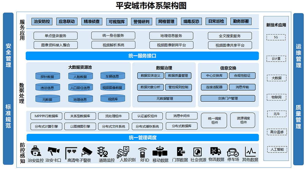 平安城市體系架構圖.png