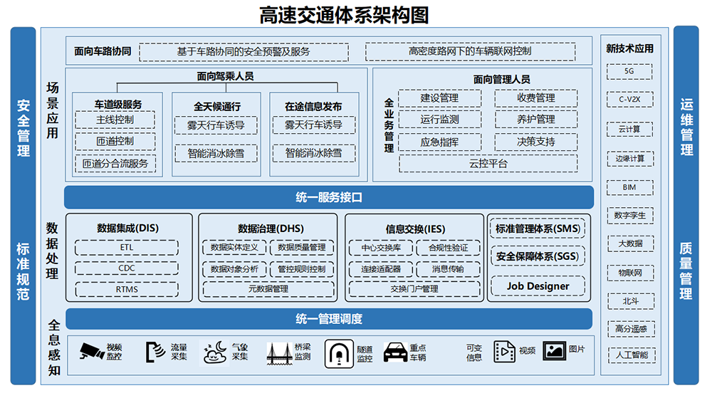 高速交通體系架構圖.png
